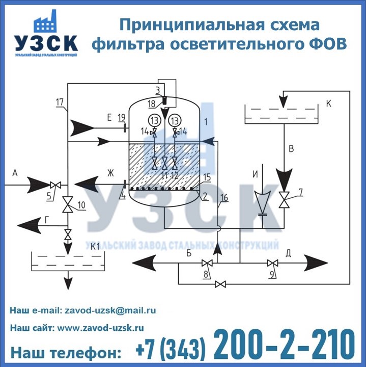 Принципиальная схема фильтра осветительного ФОВ в Киргизии